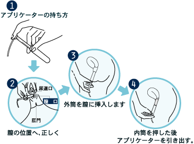 タンポン やり方